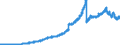 Verbindlichkeiten gegenüber Kreditinstituten / insgesamt / Alle Bankengruppen                                                                         /in Mrd DM/Euro                                                  /Quelle: Deutsche Bundesbank