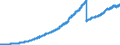 Verbindlichkeiten gegenüber Nichtbanken / insgesamt / Alle Bankengruppen                                                                              /in Mrd DM/Euro                                                  /Quelle: Deutsche Bundesbank