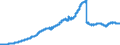 Spareinlagen und an Nichtbanken (Nicht-MFIs) abgegebene Sparbriefe der Banken (MFIs) in Deutschland / Spareinlagen / insgesamt / Alle Bankengruppen   /in Mrd DM/Euro                                                  /Quelle: Deutsche Bundesbank