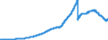 Verbriefte Verbindlichkeiten / insgesamt / Alle Bankengruppen                                                                                         /in Mrd DM/Euro                                                  /Quelle: Deutsche Bundesbank