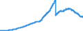 Verbriefte Verbindlichkeiten / begebene Schuldverschreibungen / Alle Bankengruppen                                                                    /in Mrd DM/Euro                                                  /Quelle: Deutsche Bundesbank