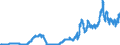 Debt securities and money market paper outstanding of banks (MFIs) in Germany / Negotiable bearer debt securities and money market paper / of which with maturities of up to and including 1 year / Total / All/Source: German Federal Reserve Bank