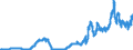 Begebene Schuldverschreibungen und Geldmarktpapiere der Banken (MFIs) in Deutschland / Börsenfähige Inhaberschuldverschreibungen und Geldmarktpapiere / darunter mit Laufzeit bis 1 Jahr einschließlich / zusammen / Al/Quelle: Deutsche Bundesbank