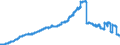 Treuhandverbindlichkeiten / Treuhandkredite / Alle Bankengruppen                                                                                      /in Mrd DM/Euro                                                  /Quelle: Deutsche Bundesbank