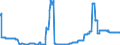 Treuhandverbindlichkeiten / treuhänderisch begebene Wertpapiere / Alle Bankengruppen                                                                  /in Mrd DM/Euro                                                  /Quelle: Deutsche Bundesbank