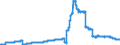 Wertberichtigungen / Alle Bankengruppen                                                                                                               /in Mrd DM/Euro                                                  /Quelle: Deutsche Bundesbank