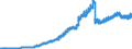 Rückstellungen / Alle Bankengruppen                                                                                                                   /in Mrd DM/Euro                                                  /Quelle: Deutsche Bundesbank