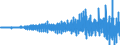 Veränderungsreihe zu: Verbindlichkeiten gegenüber Kreditinstituten / insgesamt / Alle Bankengruppen                                                   /in Bn DM/Euro                                           /Source: German Federal Reserve Bank
