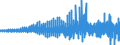 Veränderungsreihe zu: Verbindlichkeiten gegenüber Nichtbanken / insgesamt / Alle Bankengruppen                                                        /in Bn DM/Euro                                           /Source: German Federal Reserve Bank