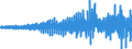 Veränderungsreihe zu: Verbindlichkeiten gegenüber Nichtbanken / Sicht- und Termineinlagen, insgesamt / Alle Bankengruppen                             /in Mrd DM/Euro                                                  /Quelle: Deutsche Bundesbank