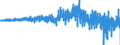 Veränderungsreihe zu: Verbriefte Verbindlichkeiten / begebene Schuldverschreibungen / Alle Bankengruppen                                              /in Bn DM/Euro                                           /Source: German Federal Reserve Bank