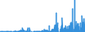 Changes to the time series: Debt securities and money market paper outstanding of banks (MFIs) in Germany / Negotiable bearer debt securities and money market paper / of which with maturities of up to and in/Source: German Federal Reserve Bank