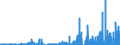 Veränderungsreihe zu: Begebene Schuldverschreibungen und Geldmarktpapiere der Banken (MFIs) in Deutschland / Börsenfähige Inhaberschuldverschreibungen und Geldmarktpapiere / darunter mit Laufzeit bis 1 Jahr einschli/Quelle: Deutsche Bundesbank