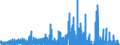 Veränderungsreihe zu: Treuhandverbindlichkeiten / Treuhandkredite / Alle Bankengruppen                                                                /in Bn DM/Euro                                           /Source: German Federal Reserve Bank