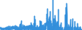 Veränderungsreihe zu: Treuhandverbindlichkeiten / Treuhandkredite / Alle Bankengruppen                                                                /in Mrd DM/Euro                                                  /Quelle: Deutsche Bundesbank