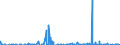 Veränderungsreihe zu: Treuhandverbindlichkeiten / treuhänderisch begebene Wertpapiere / Alle Bankengruppen                                            /in Bn DM/Euro                                           /Source: German Federal Reserve Bank