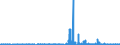 Veränderungsreihe zu: Wertberichtigungen / Alle Bankengruppen                                                                                         /in Mrd DM/Euro                                                  /Quelle: Deutsche Bundesbank