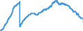 Nachrangige Verbindlichkeiten / insgesamt / Alle Bankengruppen                                                                                        /in Mrd DM/Euro                                                  /Quelle: Deutsche Bundesbank