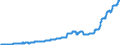 Fund for general banking risks / All categories of banks                                                                                              /in Bn DM/Euro                                           /Source: German Federal Reserve Bank