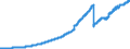 Kapital / Eigenkapital, insgesamt / Alle Bankengruppen                                                                                                /in Mrd DM/Euro                                                  /Quelle: Deutsche Bundesbank