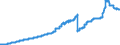 Capital / Subscribed capital / All categories of banks                                                                                                /in Bn DM/Euro                                           /Source: German Federal Reserve Bank