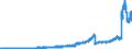 sonstige Passivpositionen / (Beiheft, Tab. 2 und 3) / Alle Bankengruppen                                                                              /in Mrd DM/Euro                                                  /Quelle: Deutsche Bundesbank