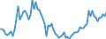 Inländ. Banken: Der. Finanzinstrumente des Handelsbest. ggü.     gruppenang. Banken, Passiva          Alle Länder  Alle Währungen                     /in Bn Euro                                              /Source: German Federal Reserve Bank