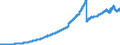 Geschäftsvolumen / Alle Bankengruppen                                                                                                                 /in Mrd DM/Euro                                                  /Quelle: Deutsche Bundesbank