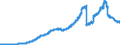 Verbindlichkeiten aus Bürgschaften und Gewährleistungsverträgen / Alle Bankengruppen                                                                  /in Mrd DM/Euro                                                  /Quelle: Deutsche Bundesbank