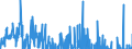 Veränderungsreihe zu: Nachrangige Verbindlichkeiten / insgesamt / Alle Bankengruppen                                                                  /in Bn DM/Euro                                           /Source: German Federal Reserve Bank