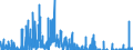 Veränderungsreihe zu: Kapital / Genussrechtskapital / Alle Bankengruppen                                                                              /in Bn DM/Euro                                           /Source: German Federal Reserve Bank