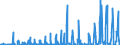 Veränderungsreihe zu: Kapital / Fonds für allgemeine Bankrisiken / Alle Bankengruppen                                                                 /in Bn DM/Euro                                           /Source: German Federal Reserve Bank