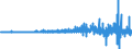 Veränderungsreihe zu: Kapital / Eigenkapital, insgesamt / Alle Bankengruppen                                                                          /in Bn DM/Euro                                           /Source: German Federal Reserve Bank