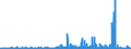 Veränderungsreihe zu: Kapital / gezeichnetes Kapital / Alle Bankengruppen                                                                             /in Mrd DM/Euro                                                  /Quelle: Deutsche Bundesbank