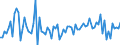 Veränderungsreihe zu: Derivative Finanzinstrumente des Handelsbestands (in sonstige Passiva enthalten) / Alle Bankengruppen                           /in Mrd Euro                                                     /Quelle: Deutsche Bundesbank