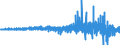 Veränderungsreihe zu: Verbindlichkeiten aus Bürgschaften und Gewährleistungsverträgen / Alle Bankengruppen                                            /in Mrd DM/Euro                                                  /Quelle: Deutsche Bundesbank