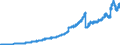 Balance sheet total (up to December 1998 Volume of business) / Commercial banks                                                                       /in Bn DM/Euro                                           /Source: German Federal Reserve Bank