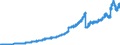 Bilanzsumme (bis Dez. 1998 Geschäftsvolumen) / Kreditbanken                                                                                           /in Mrd DM/Euro                                                  /Quelle: Deutsche Bundesbank