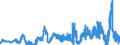 Schatzwechsel und unverzinsliche Schatzanweisungen / insgesamt / Kreditbanken                                                                         /in Mrd DM/Euro                                                  /Quelle: Deutsche Bundesbank