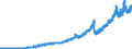 Unsecuritesed lendings to banks (MFIs) / Commercial banks                                                                                             /in Bn DM/Euro                                           /Source: German Federal Reserve Bank