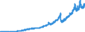 Kredite an Banken (MFIs) / Guthaben und Buchkredite / Kreditbanken                                                                                    /in Mrd DM/Euro                                                  /Quelle: Deutsche Bundesbank