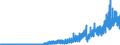 Tilgung inländischer Inhaberschuldverschr. zu Nominalwerten      alle Wertpapierarten und Emittentengruppen                                           /in Mio DM/Euro                                                  /Quelle: Deutsche Bundesbank