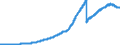 Umlauf inländischer Inhaberschuldverschreibungen /               Insgesamt                                                                            /in Mio DM/Euro                                                  /Quelle: Deutsche Bundesbank