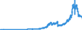 Eigenbestände der Emittenten an inländ. Inhaberschuldverschr.    Alle Wertpapierarten und Emittentengruppen  (Nominalwert)                            /in Mio DM/Euro                                                  /Quelle: Deutsche Bundesbank