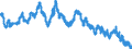 Emissonsrenditen inländischer Inhaberschuldverschreibungen /     insgesamt / Monatsdurchschnitte                                                      /Prozent                                                         /Quelle: Deutsche Bundesbank