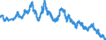 Umlaufsrenditen inländischer Inhaberschuldverschreibungen /      Insgesamt / Monatsdurchschnitte                                                      /PROZENT                                                         /Quelle: Deutsche Bundesbank