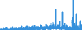 Aktienemissionen inländischer Emittenten                         Absatz (Nominalwert)                                                                 /in Mn DM/Euro                                           /Source: German Federal Reserve Bank