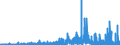 Absatz inländischer Aktien zu Emissionskursen                                                                                                         /in Mio DM/Euro                                                  /Quelle: Deutsche Bundesbank