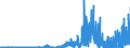 Kapitalanlagegesellschaften - Mittelaufkommen                    Investmentfonds insgesamt                                                            /in Mio DM/Euro                                                  /Quelle: Deutsche Bundesbank