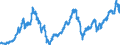 CDAX price index / End 1987 = 100 / End of month                                                                                                      /1987=100                                                /Source: German Federal Reserve Bank